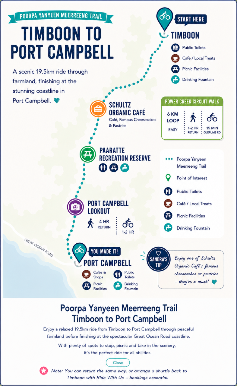 Timboon to Port Campbell  (  Poorpa Yanyeen Meerreeng Trail )  Bike Hire     