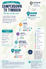Camperdown to Timboon Rail Trail  Self-Guided Cycling Day Tour  