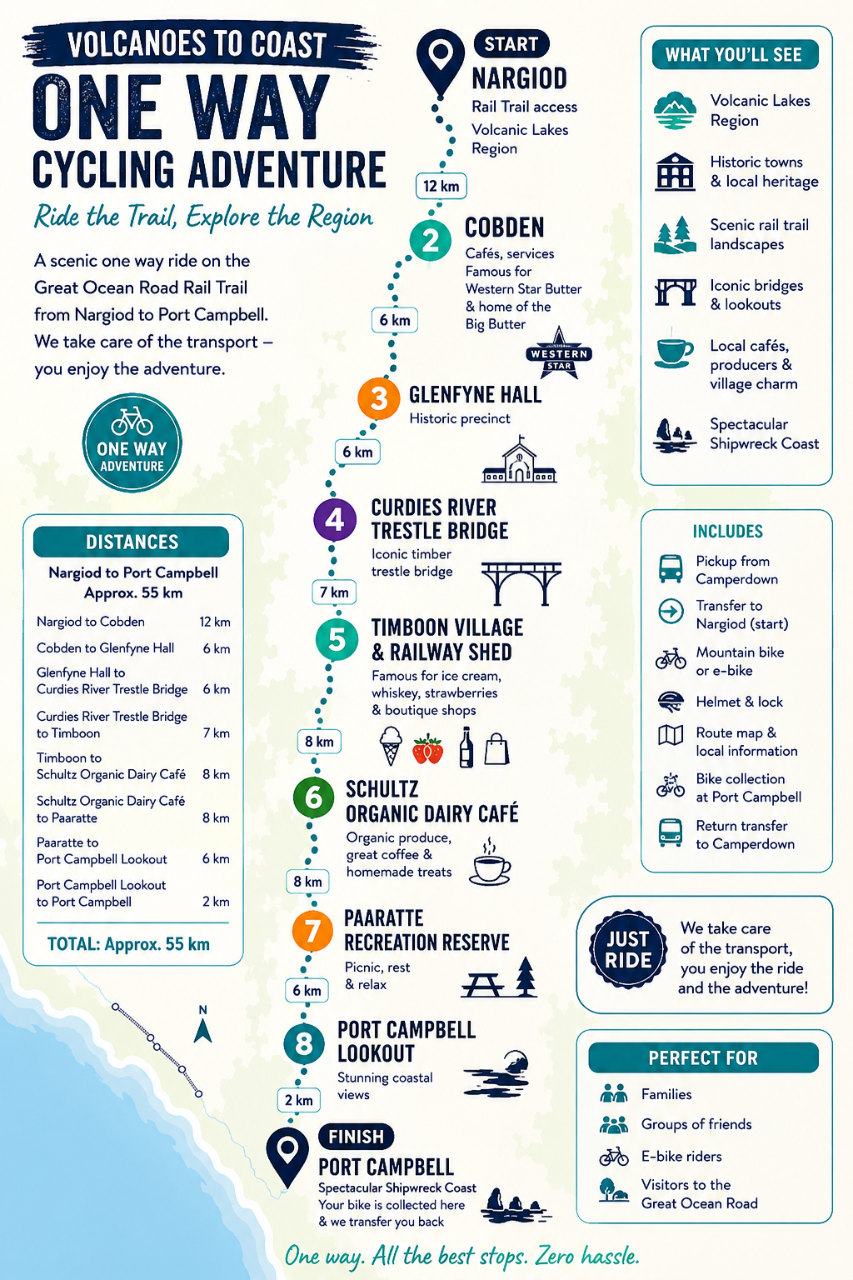 Volcanoes to Coast One Way Cycling Adventure.