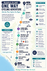  Volcanoes to Coast One Way Cycling Adventure.