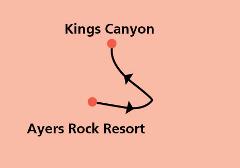 AAT Kings Ayers Rock to Kings Canyon Transfer (Y23)