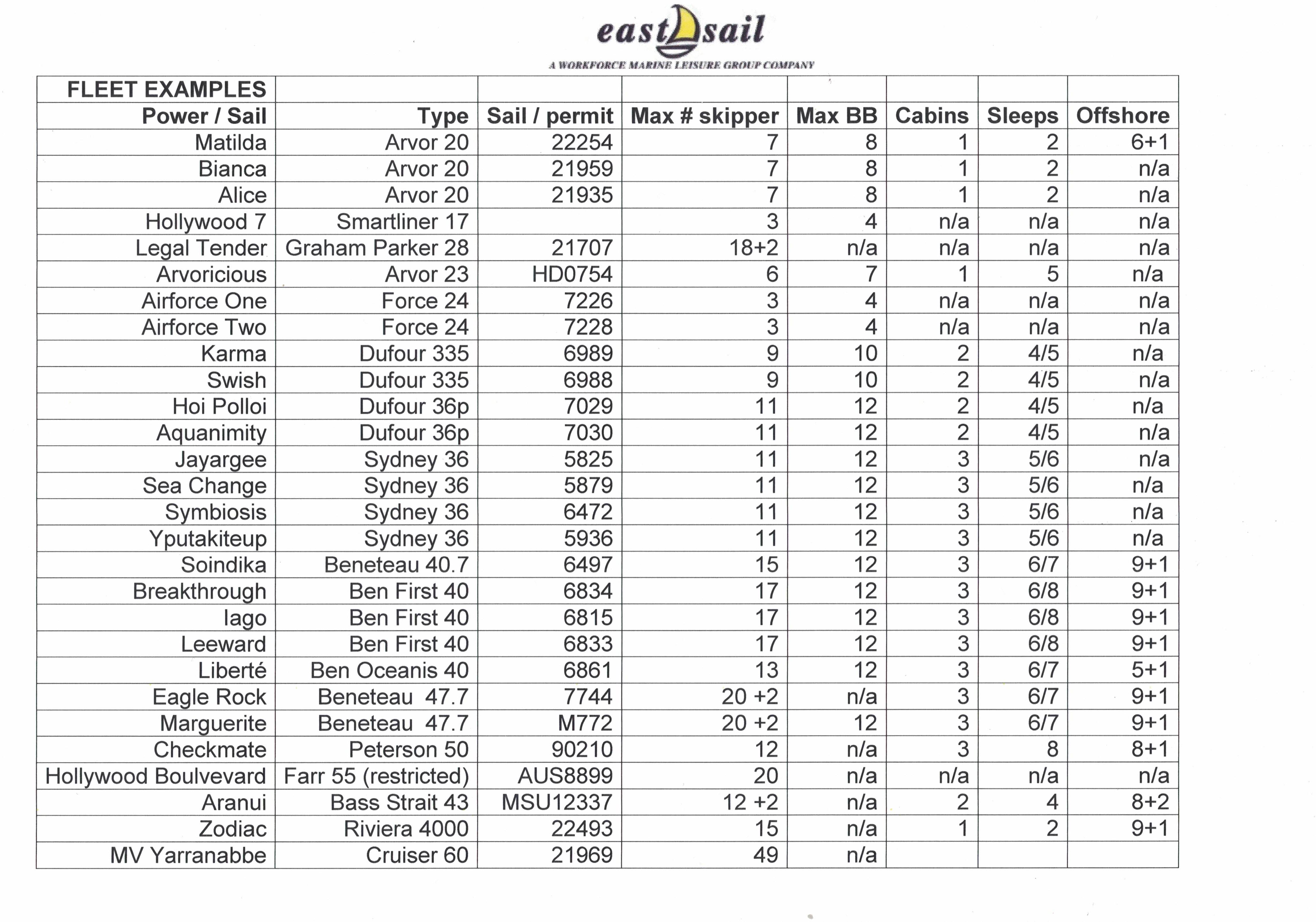 Skippered Beneteau First 40.7 for up to 15 passengers