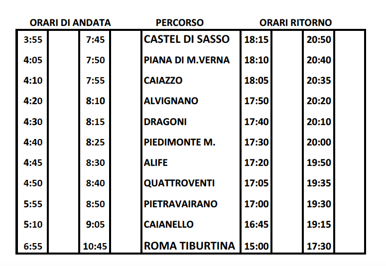 Piedimonte Matese Roma Tiburtina