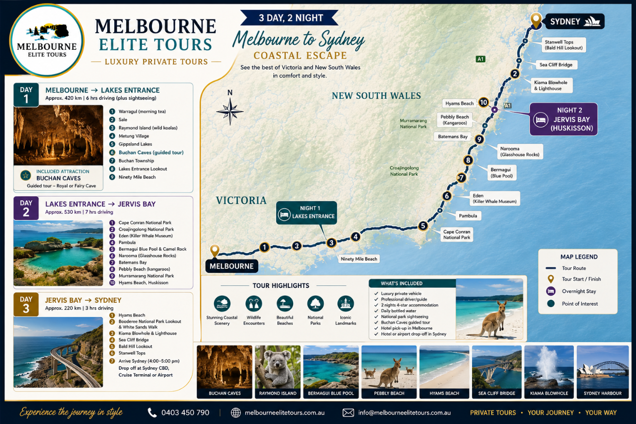 3 Day Melbourne to Sydney