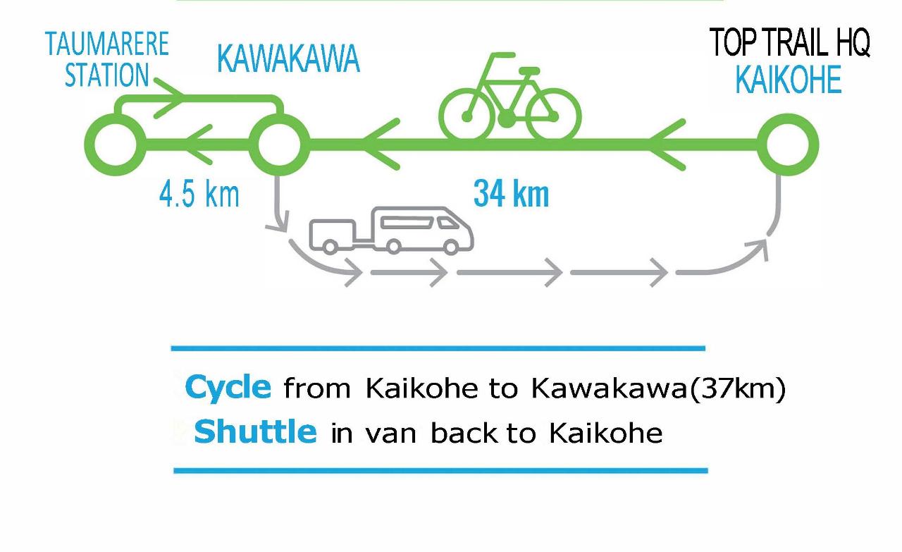 Scheduled 3 pm Shuttle from Kawakawa (eastern end of the trail)