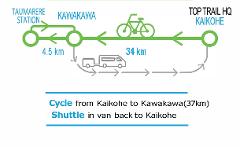 Scheduled 3 pm Shuttle from Kawakawa (eastern end of the trail)