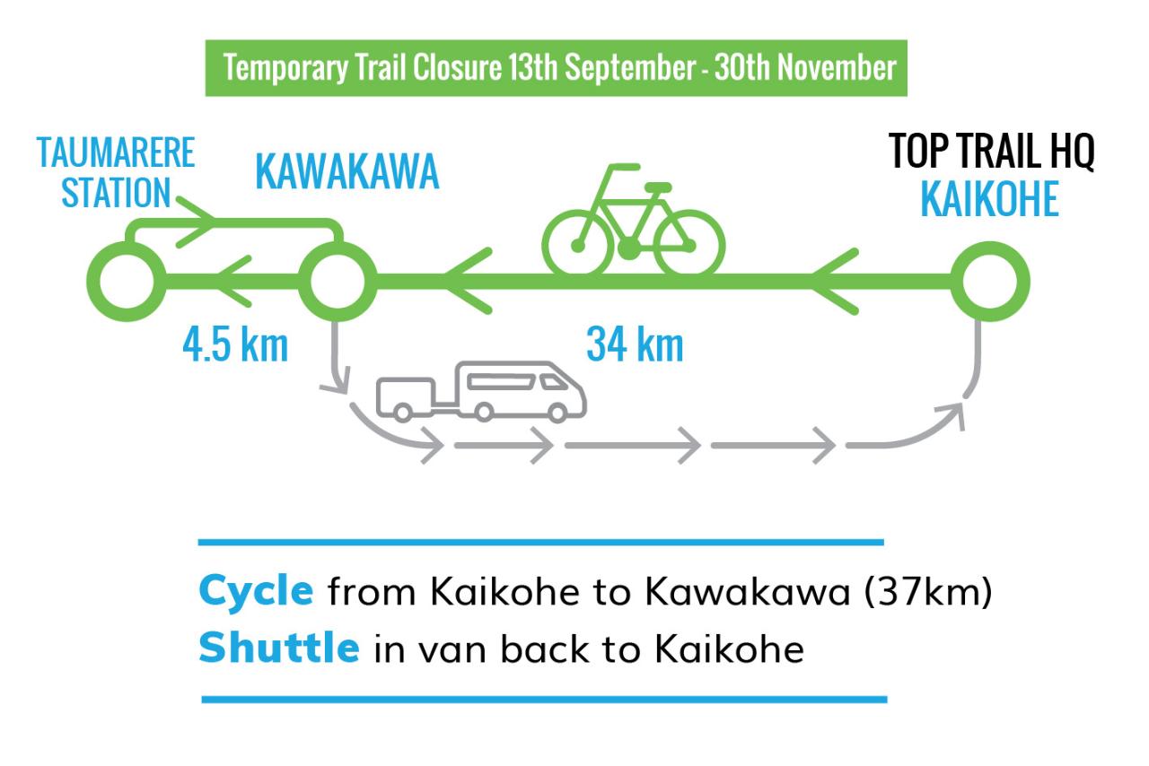 Scheduled 3 pm Shuttle from Kawakawa (eastern end of the trail)