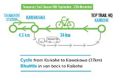 Scheduled 3 pm Shuttle from Kawakawa (eastern end of the trail)