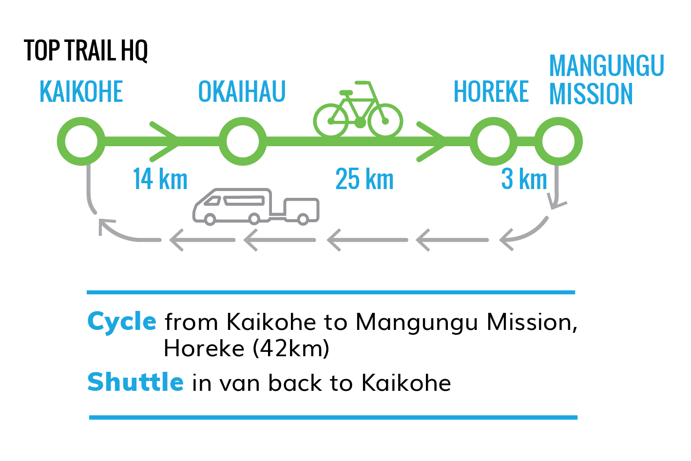 Scheduled 3pm Shuttle from Mangungu (Western end) to Kaikohe Top Trail Cycle Hire Ltd Reservations