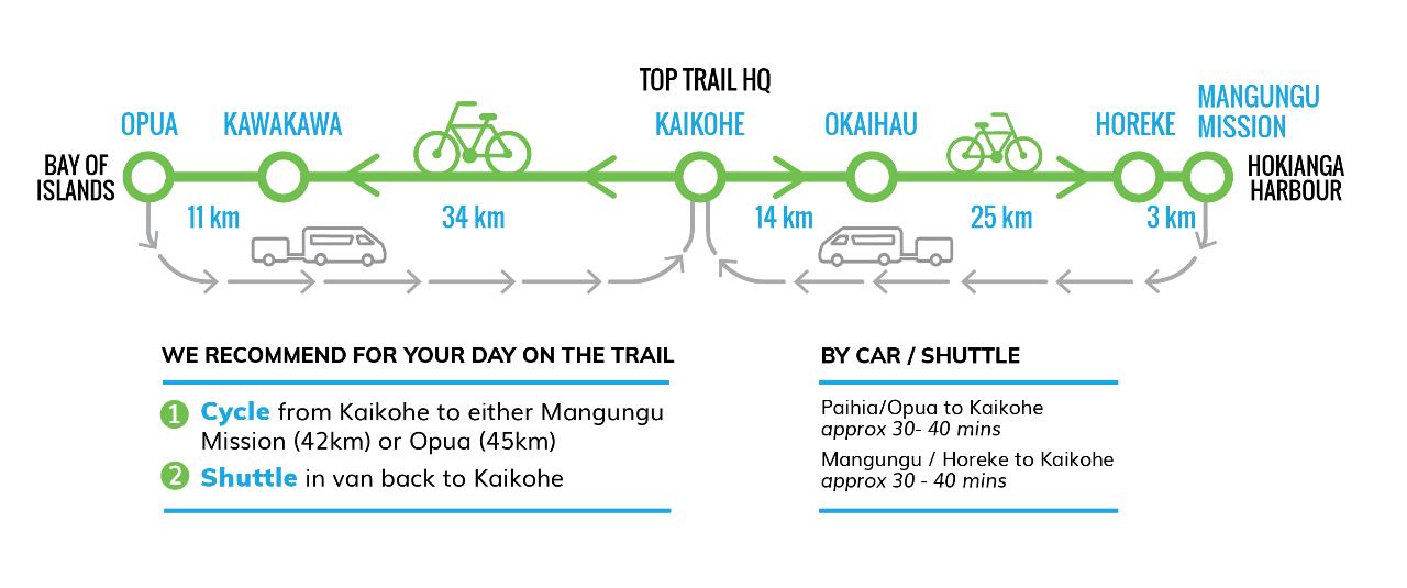 2 DAY -Ultimate Coast to Coast - Standard Bike
