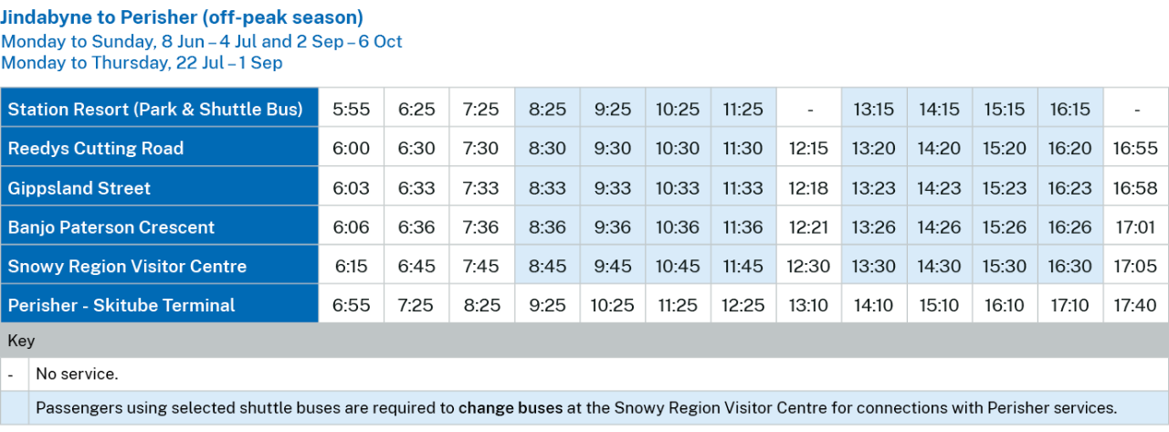 Jindabyne to Perisher