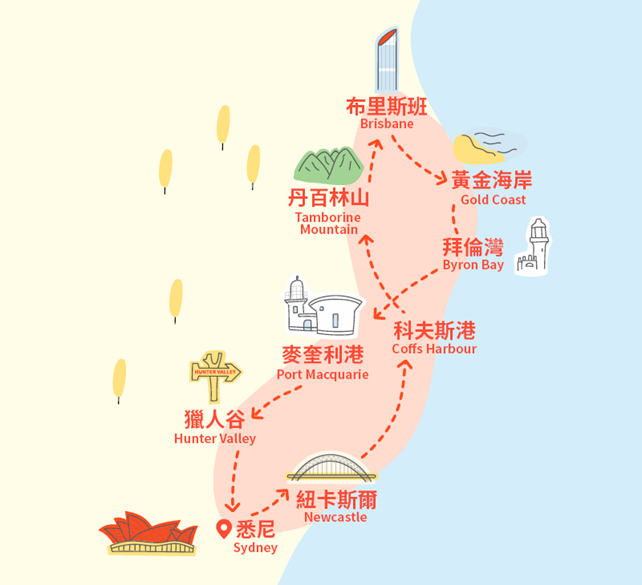 澳洲循环不停旅游团 红圈「黄金海岸」• 七天七晚循环行程