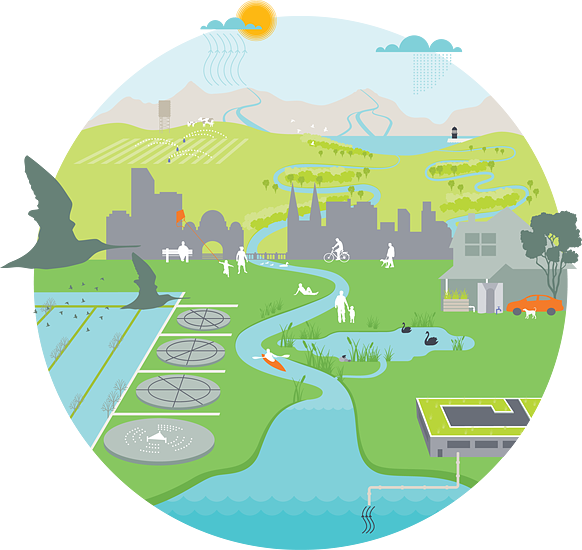 Western Treatment Plant: The Water Cycle and Sustainability in Action