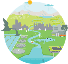 Western Treatment Plant: The Water Cycle and Sustainability in Action