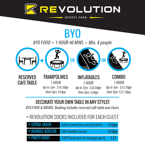 The BYO Package