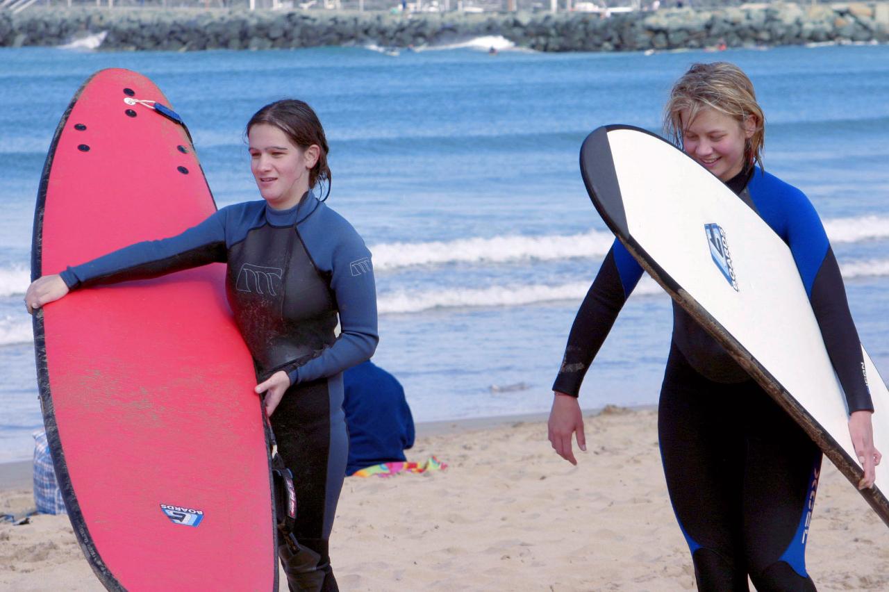 Wetsuit Hire