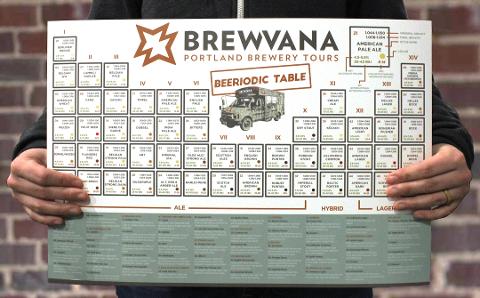 BREWVANA Beeriodic Table Poster