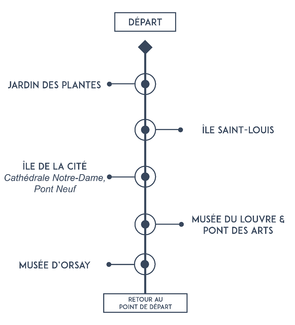 Apéro flottant - 1h